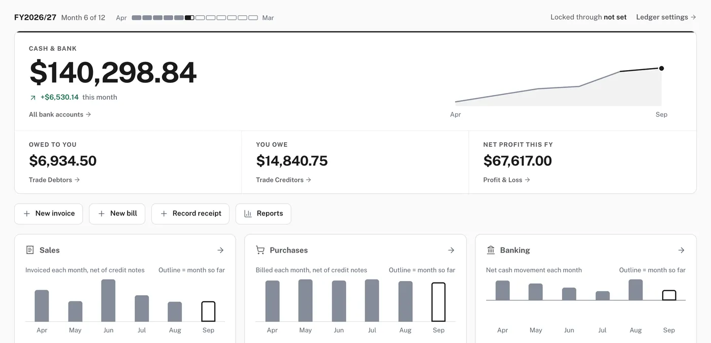 The dashboard: cash in the bank, what customers owe, what is owed to suppliers and net profit for the year