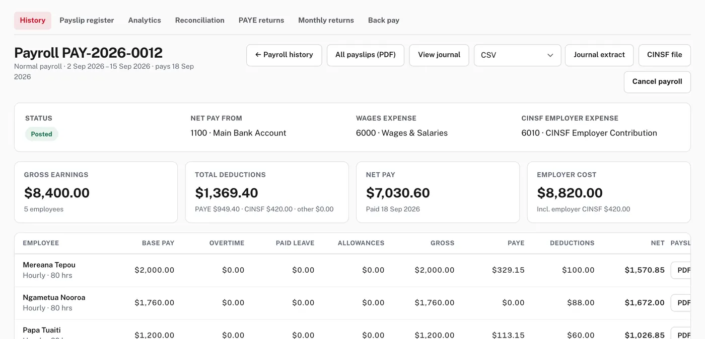 A posted pay run showing gross pay, PAYE, CINSF and net pay for each employee